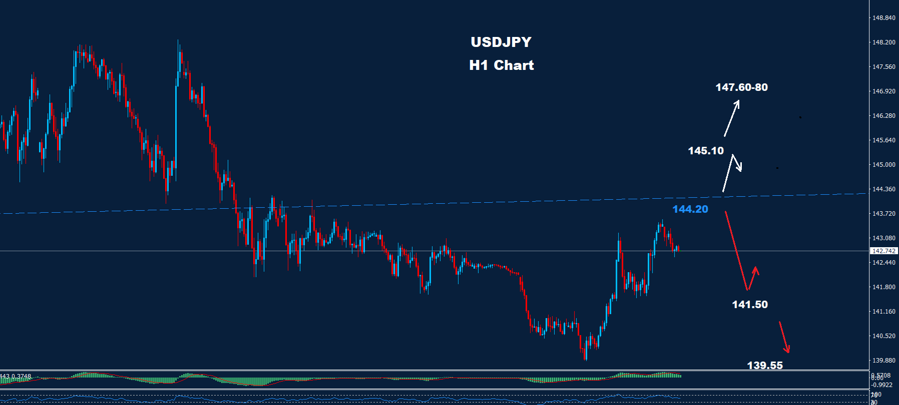USD/JPY –  30.04.2025