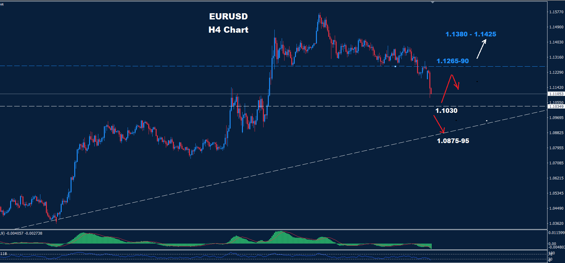 EUR/USD –19.05.2025