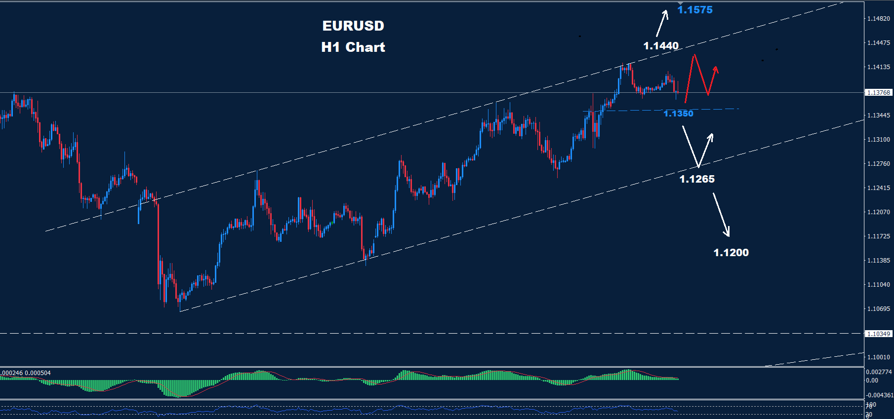 EUR/USD –27.05.2025