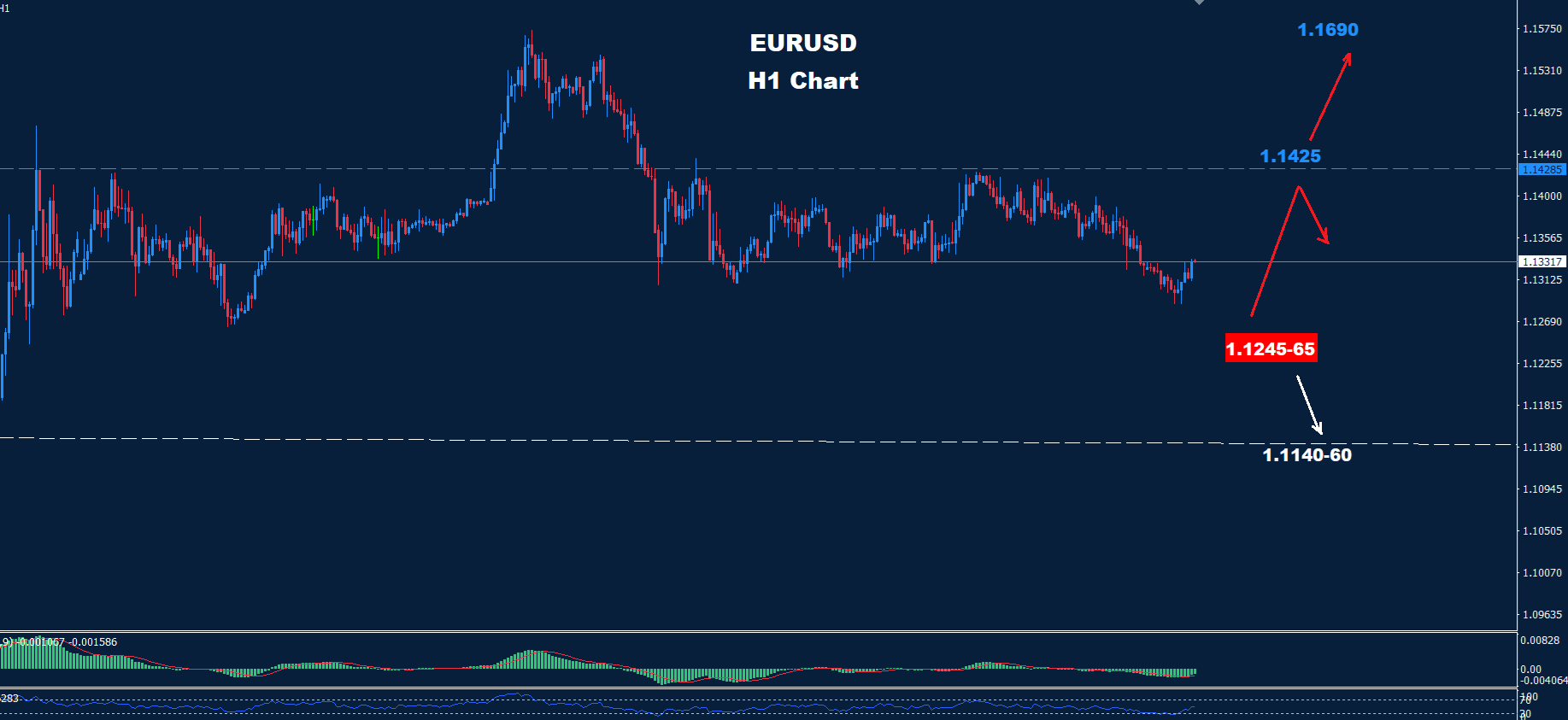 EUR/USD –08.05.2025