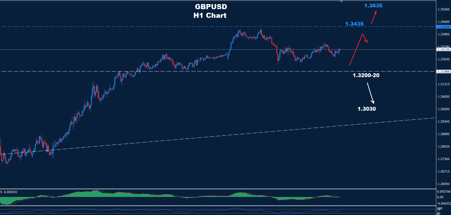 GBP/USD –09.05.2025