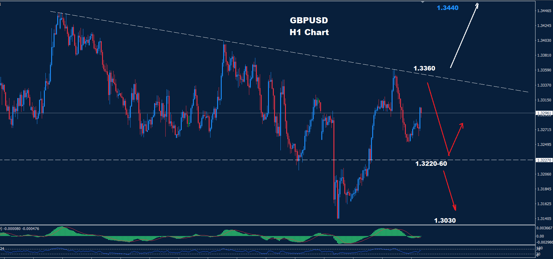 GBP/USD –19.05.2025