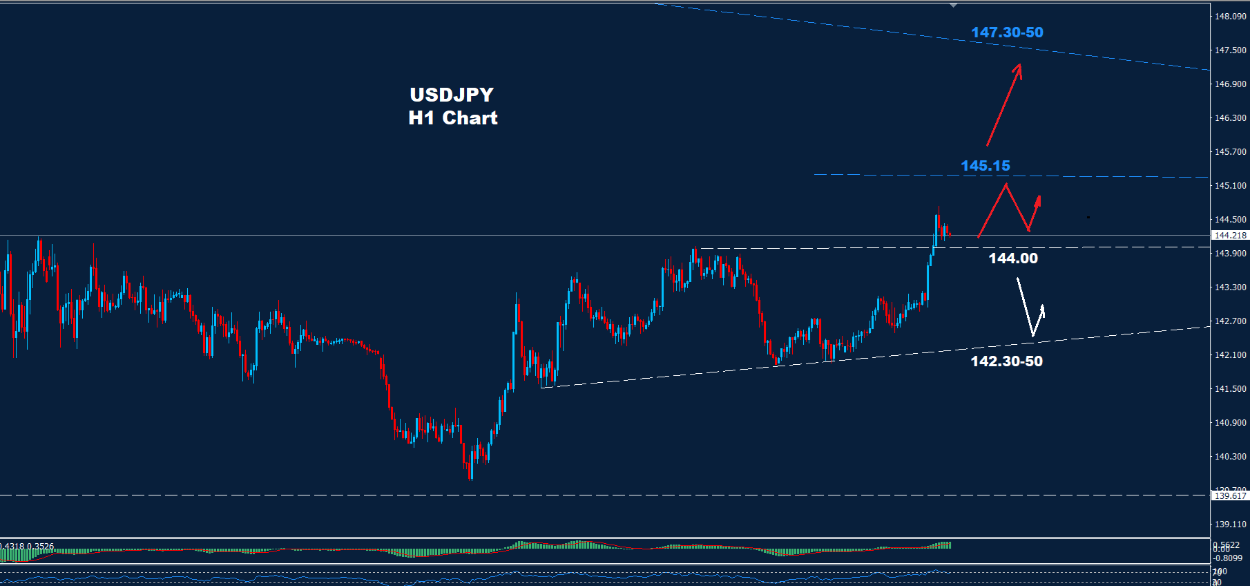 USD/JPY 01-05-2025