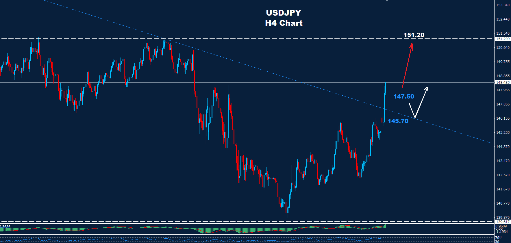 USD/JPY –12.05.2025
