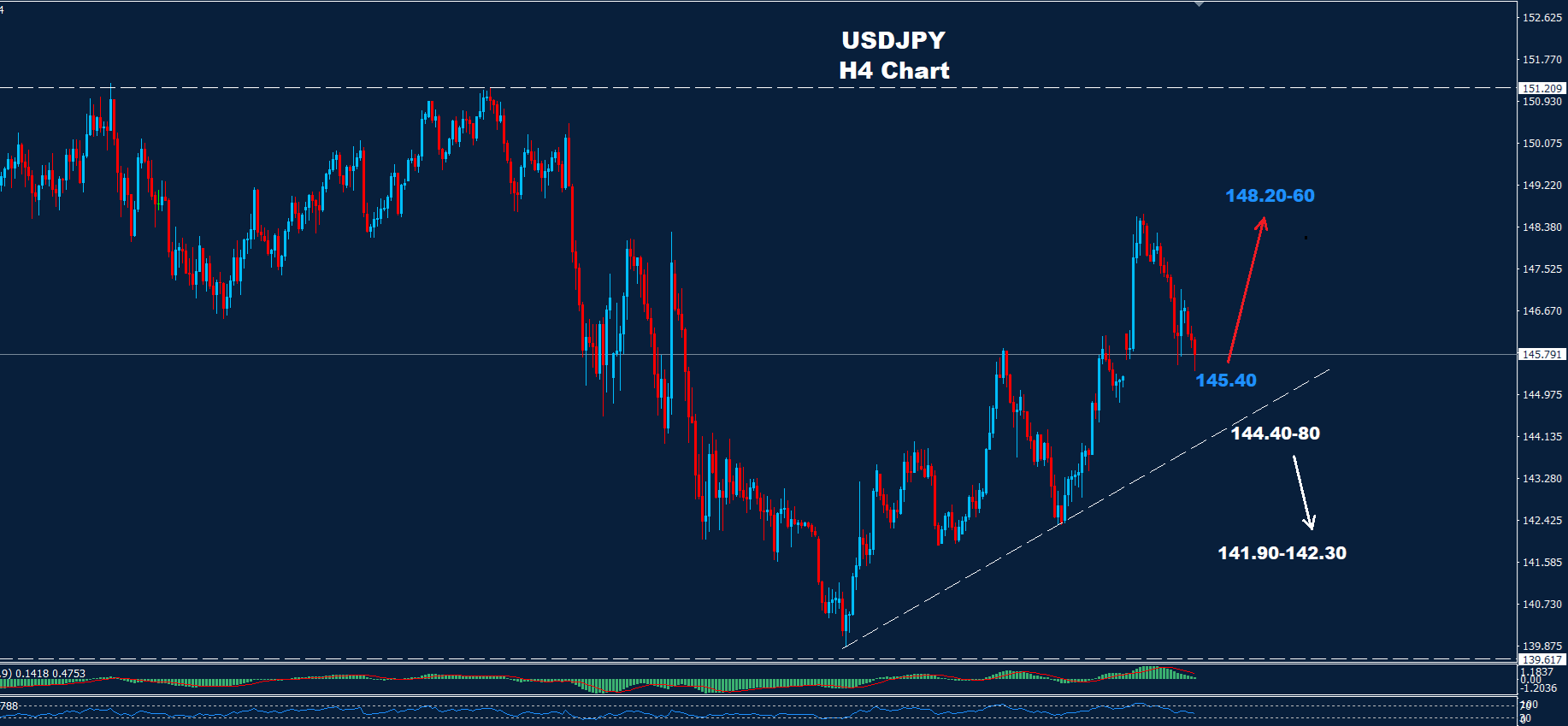 USD/JPY –19.05.2025
