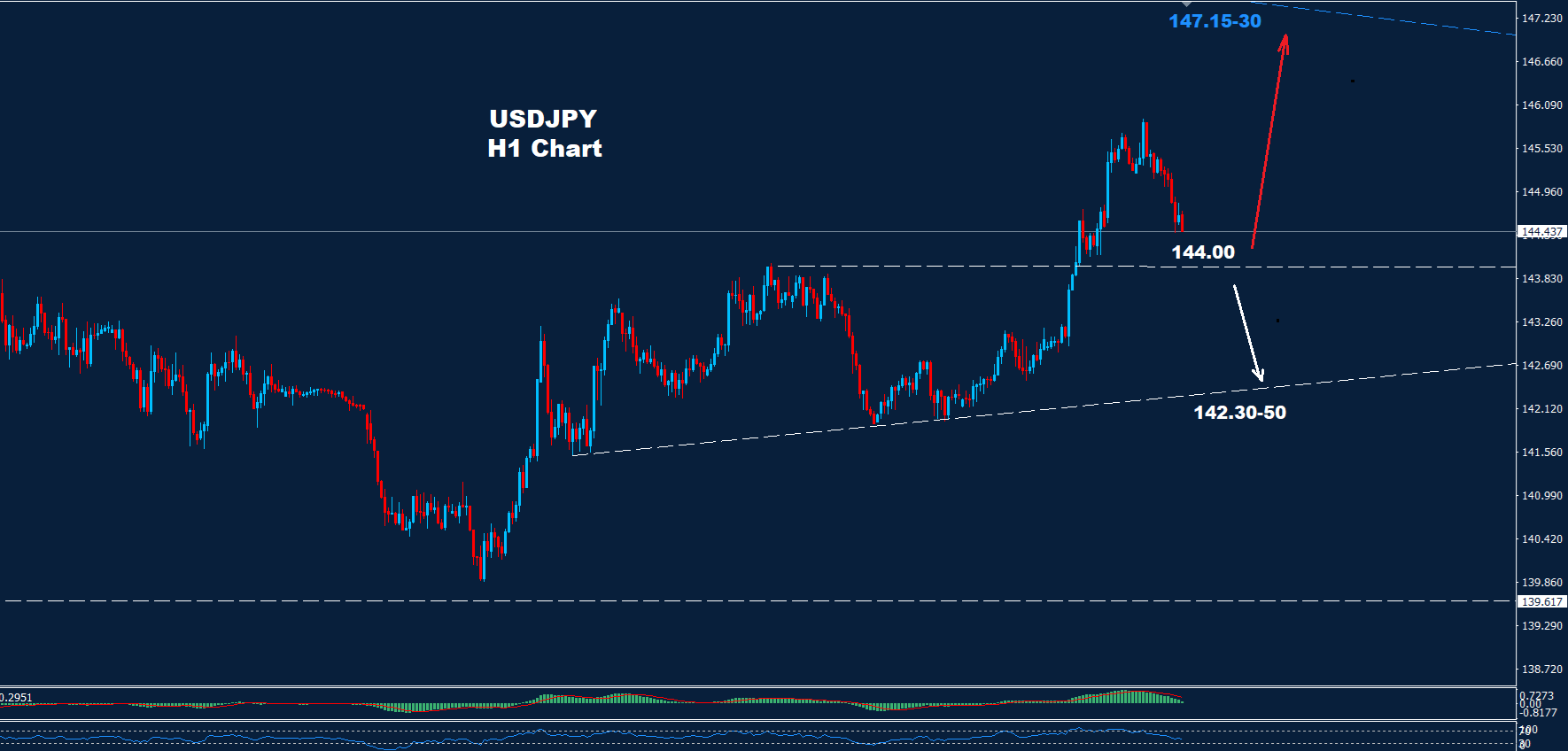 USD/JPY  –02.05.2025