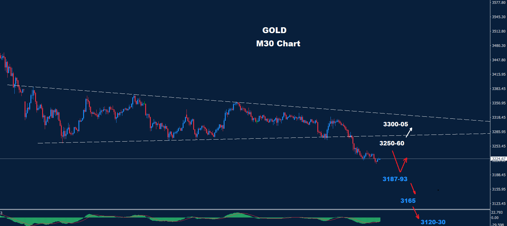 Gold 01-05-2025