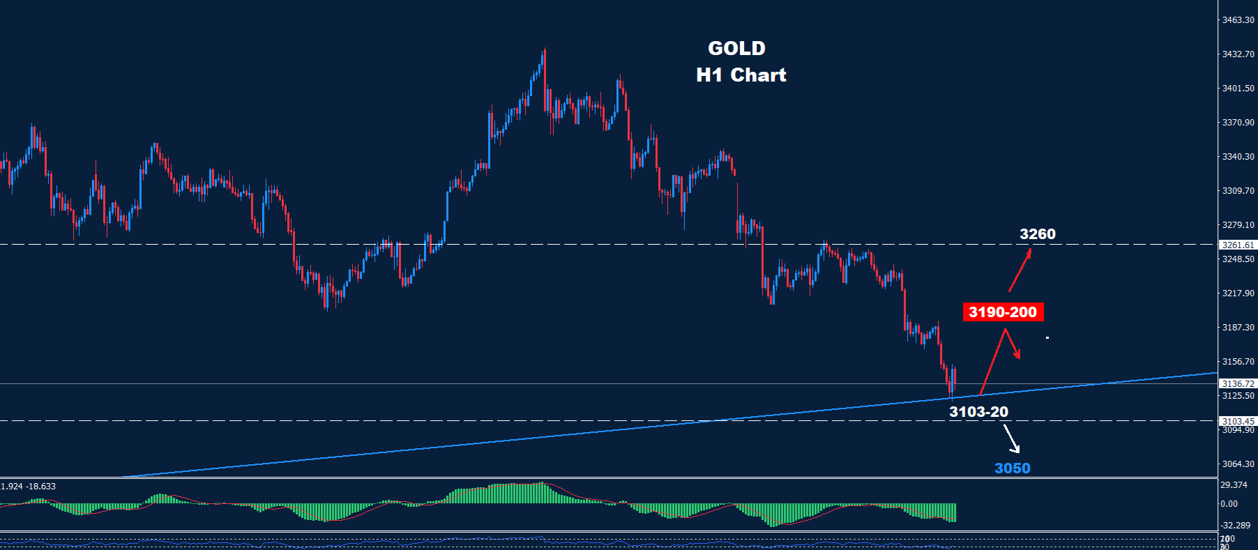 Gold–15.05.2025