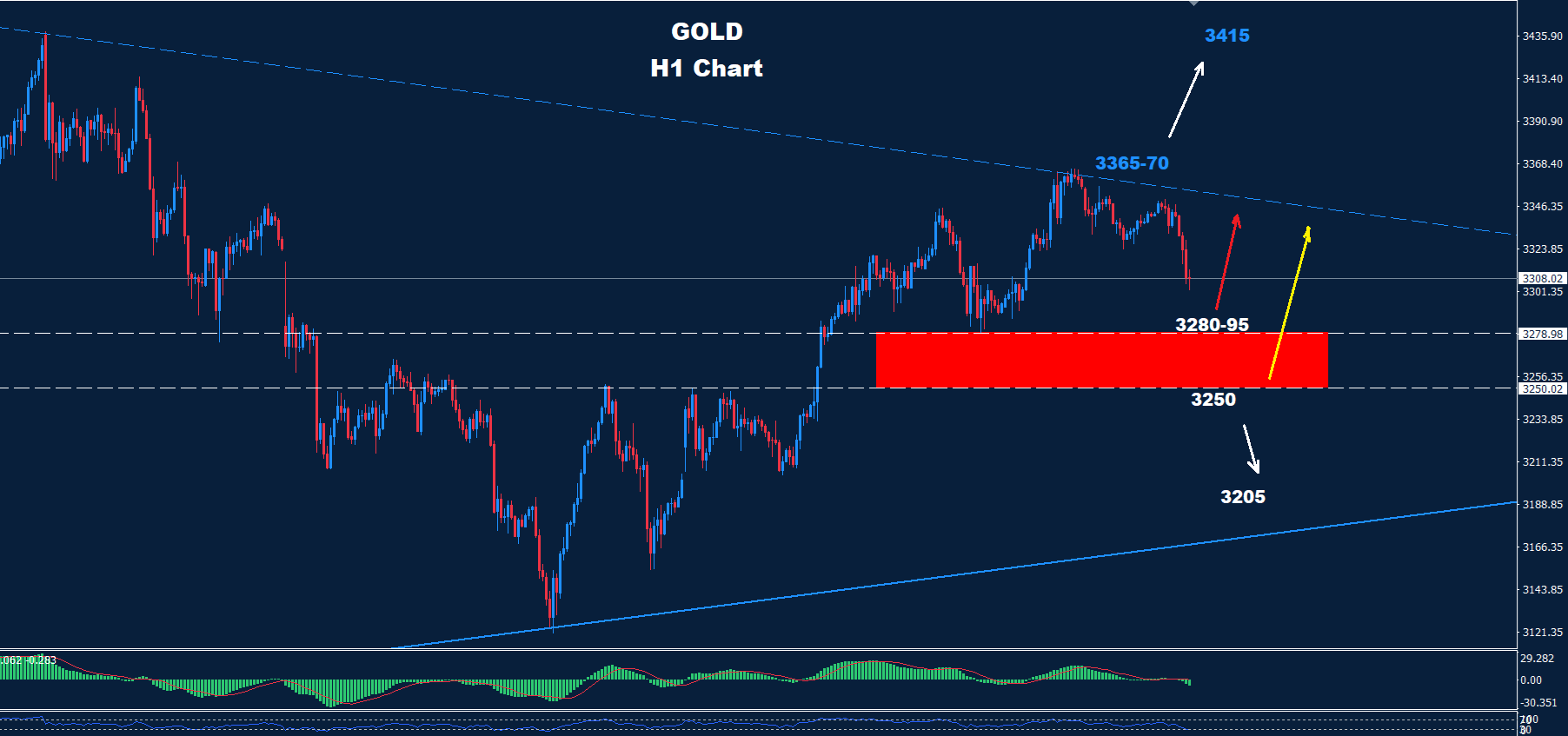 Gold–27.05.2025