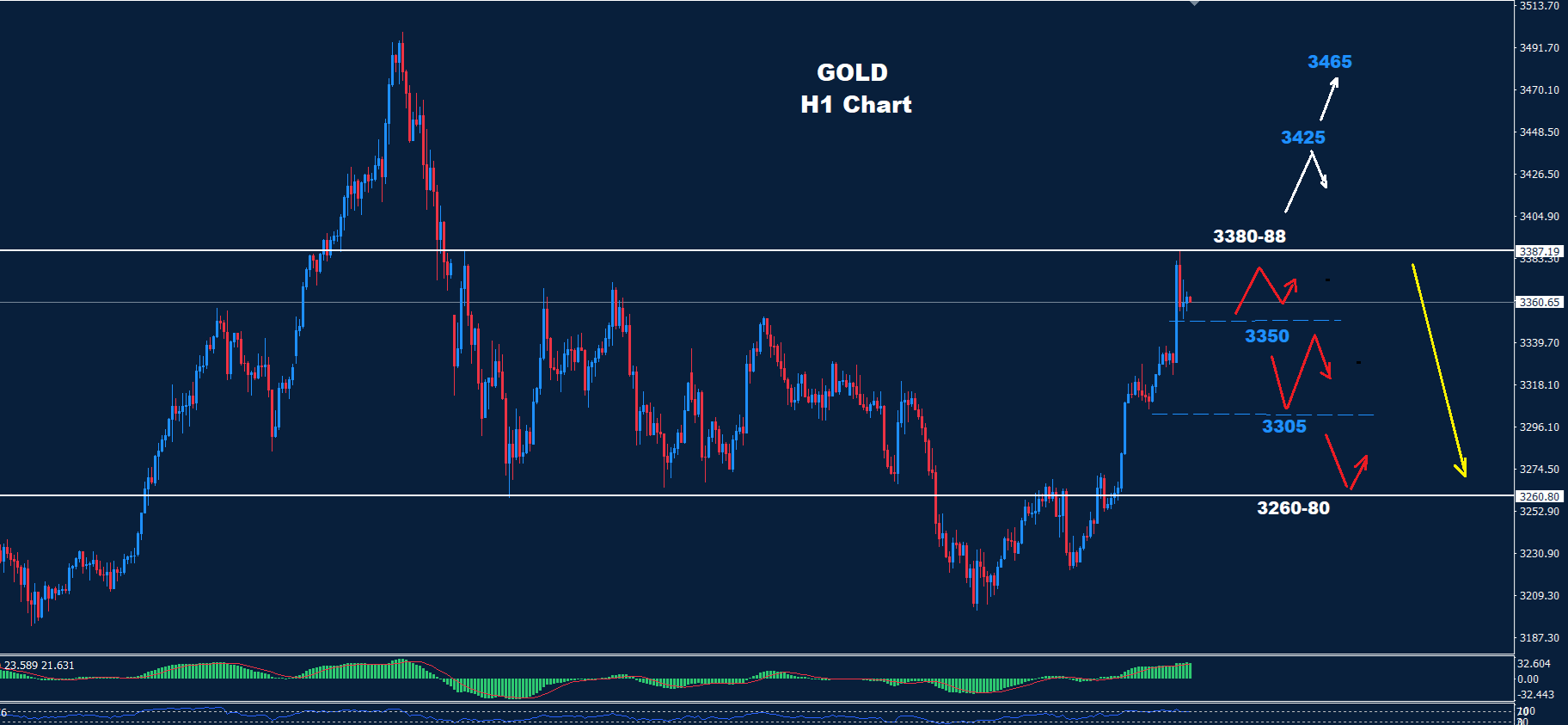 Gold–06.05.2025