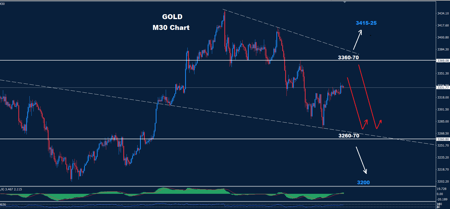 Gold–09.05.2025