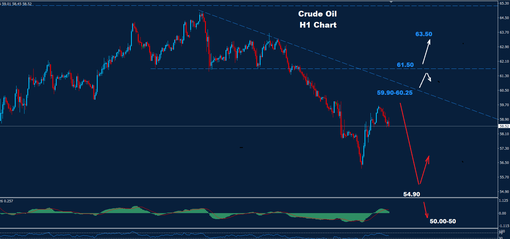 Crude Oil –06.05.2025