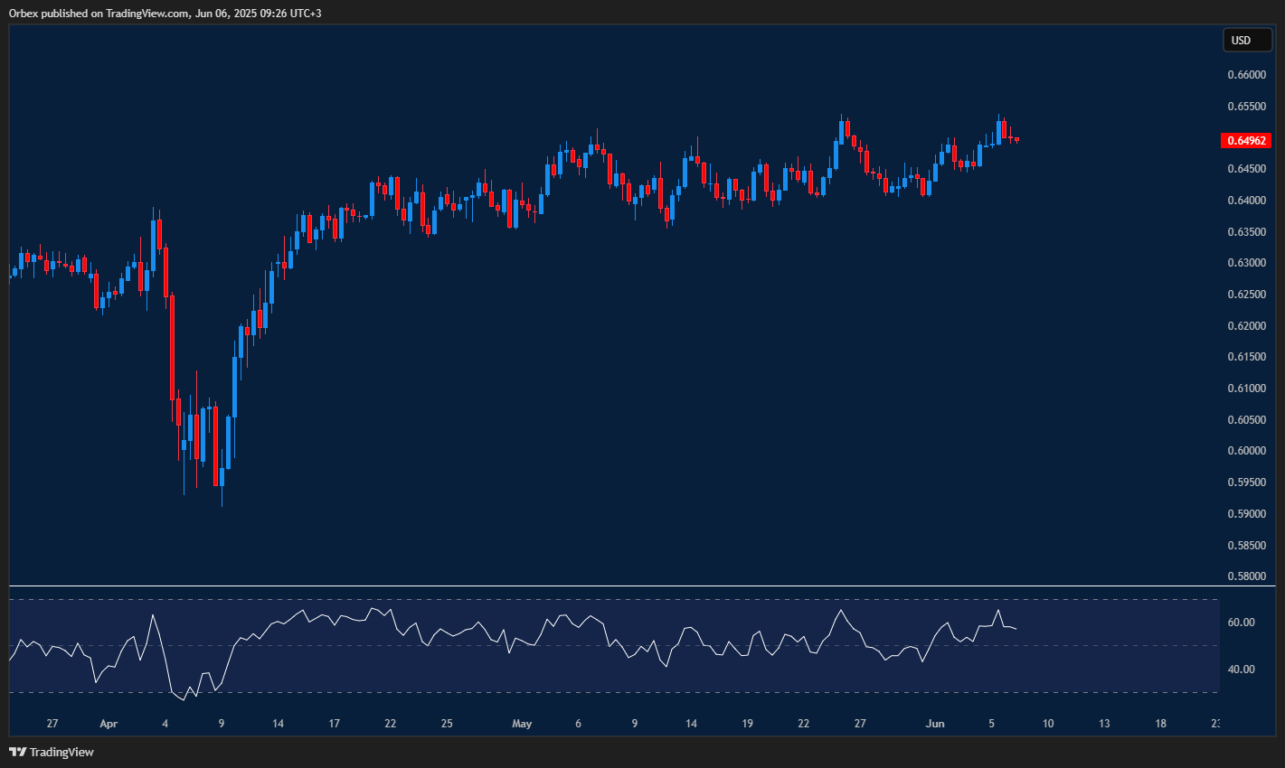 Aussie dollar stays strong on China data and trade deal optimism