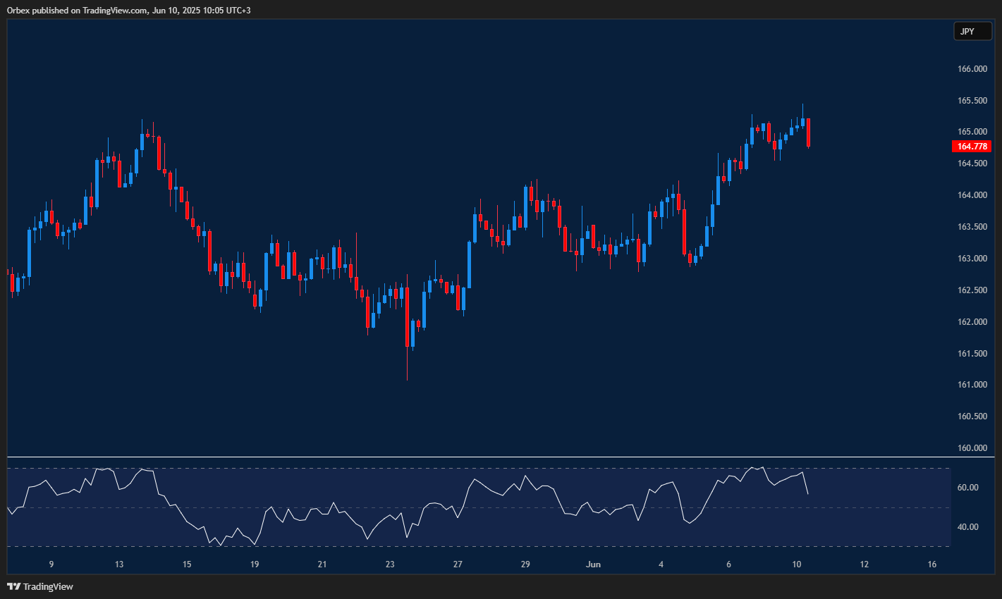 GBP/USD drops after UK jobs data, testing key support levels