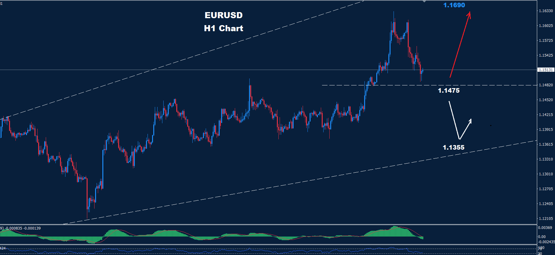 EUR/USD –  18.06.2025