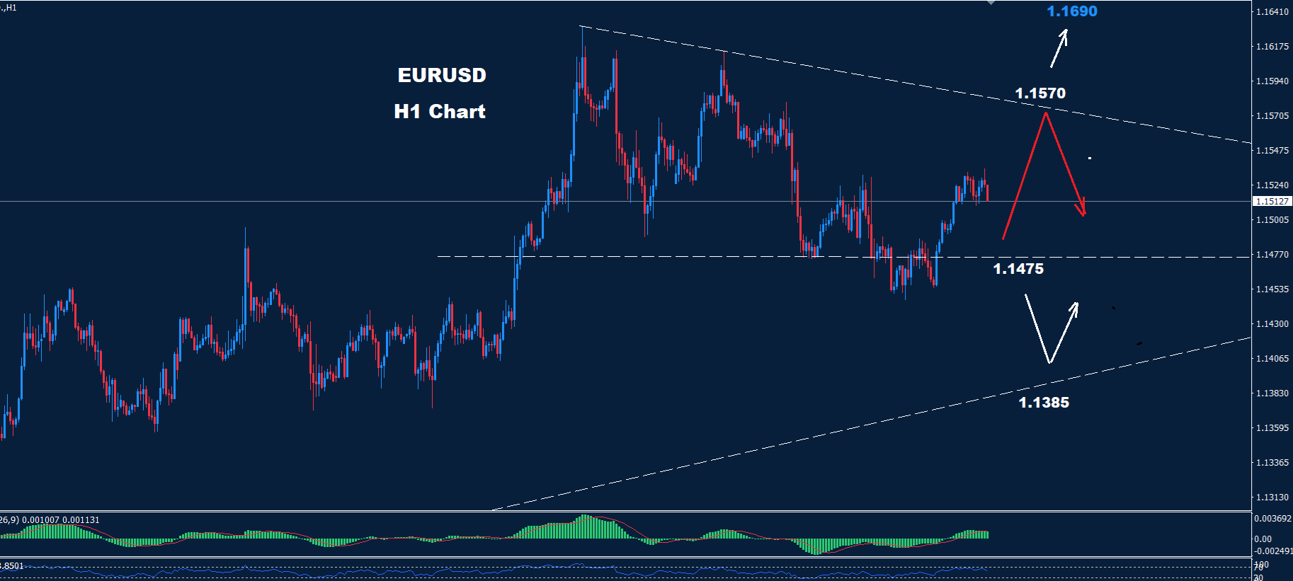 EUR/USD –20.06.2025