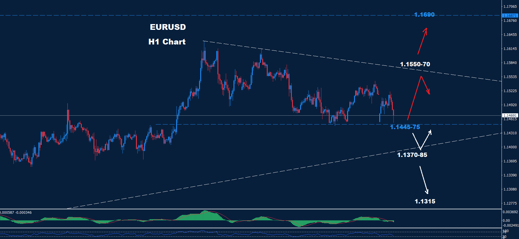 EUR/USD –  23.06.2025