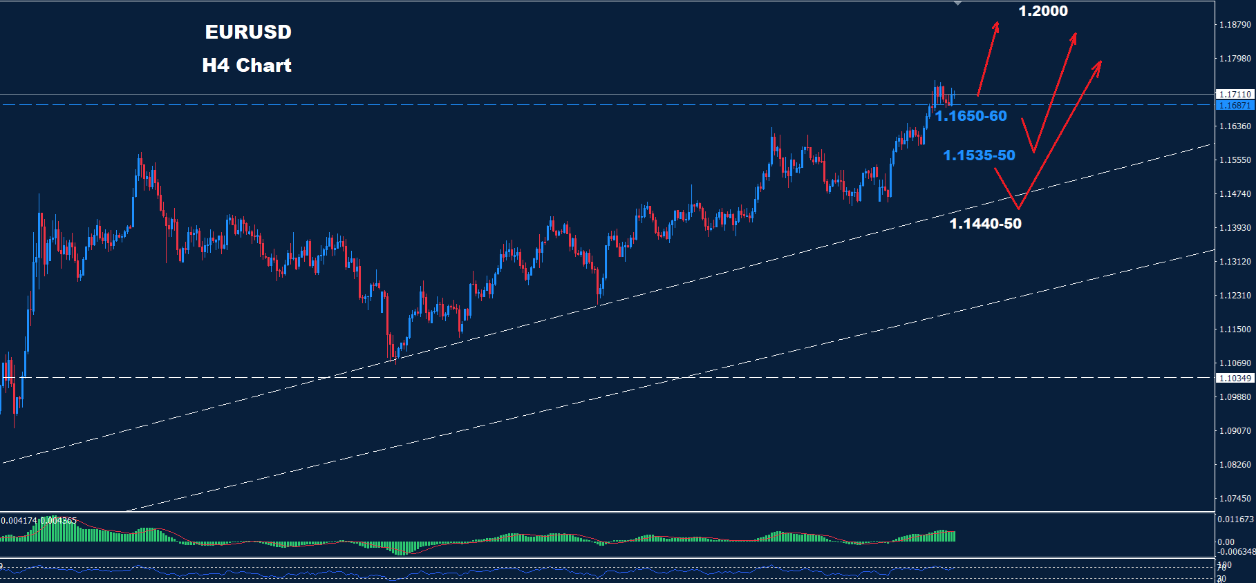 EUR/USD –  27.06.2025