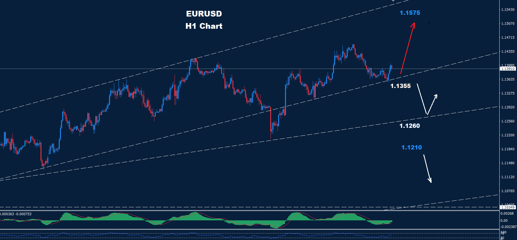 EUR/USD –04.06.2025