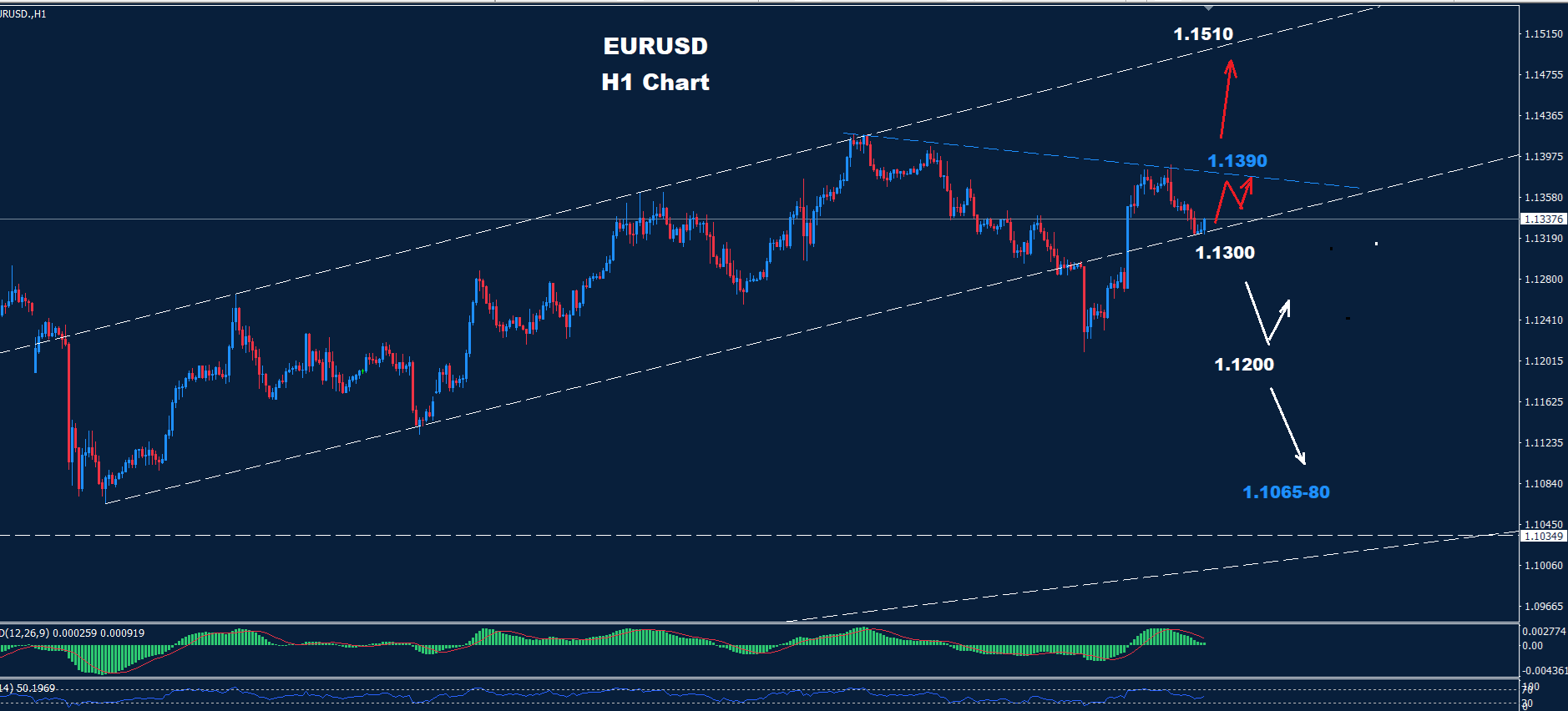 EUR/USD –  02.06.2025