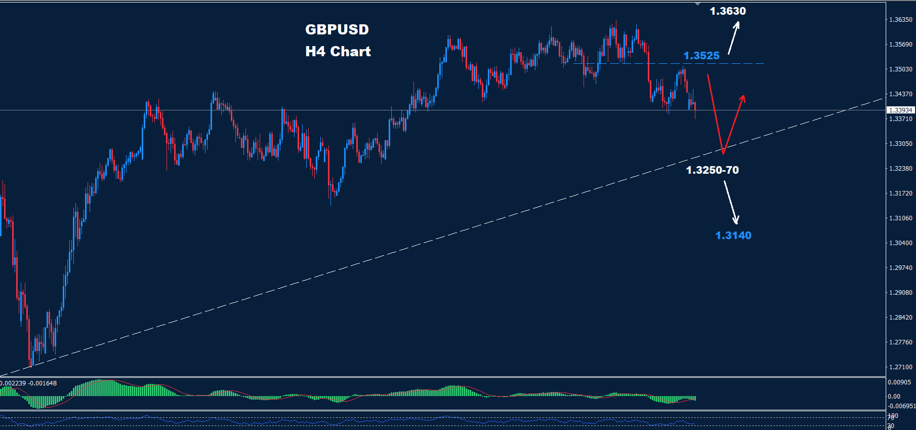 GBP/USD –  23.06.2025