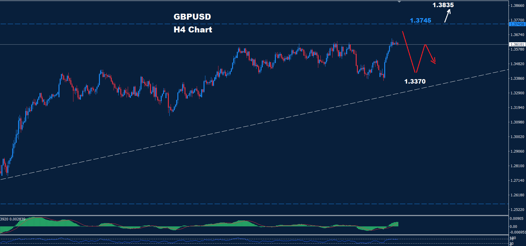 GBP/USD –25.06.2025