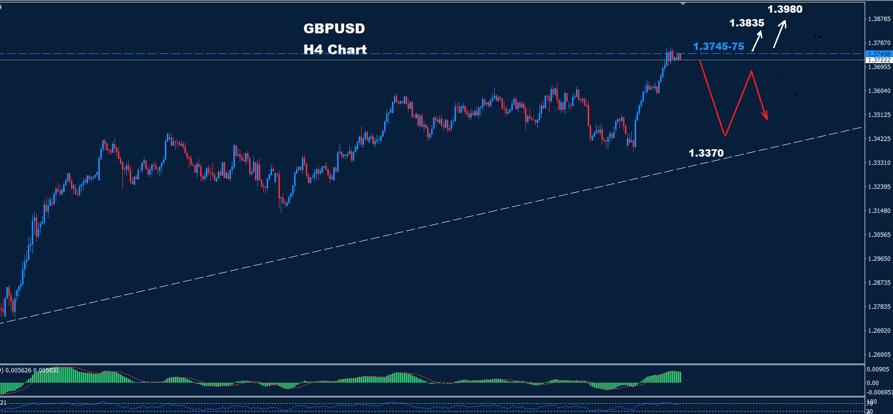 GBP/USD – 27.06.2025