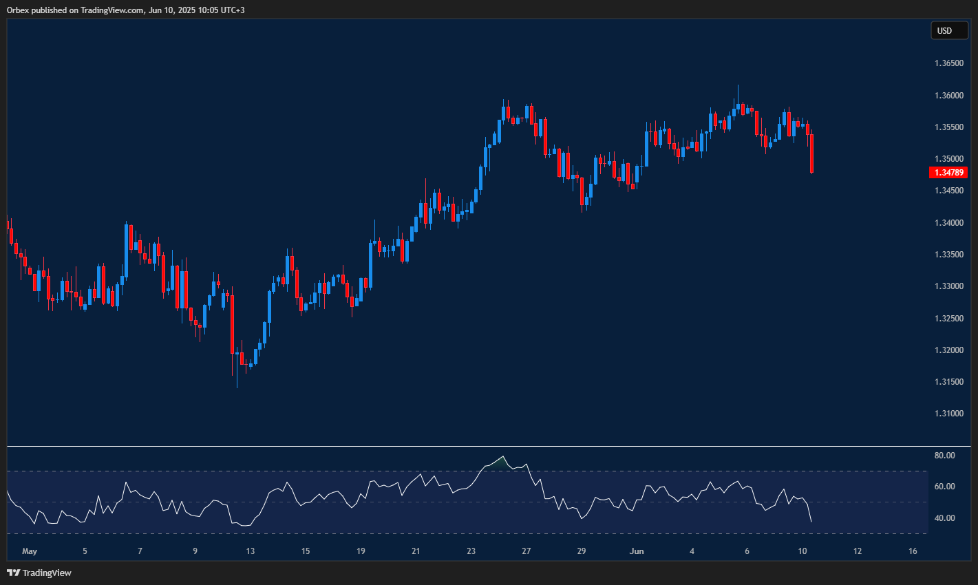 EUR/JPY pushes higher with bullish momentum, eyes breakout above resistance