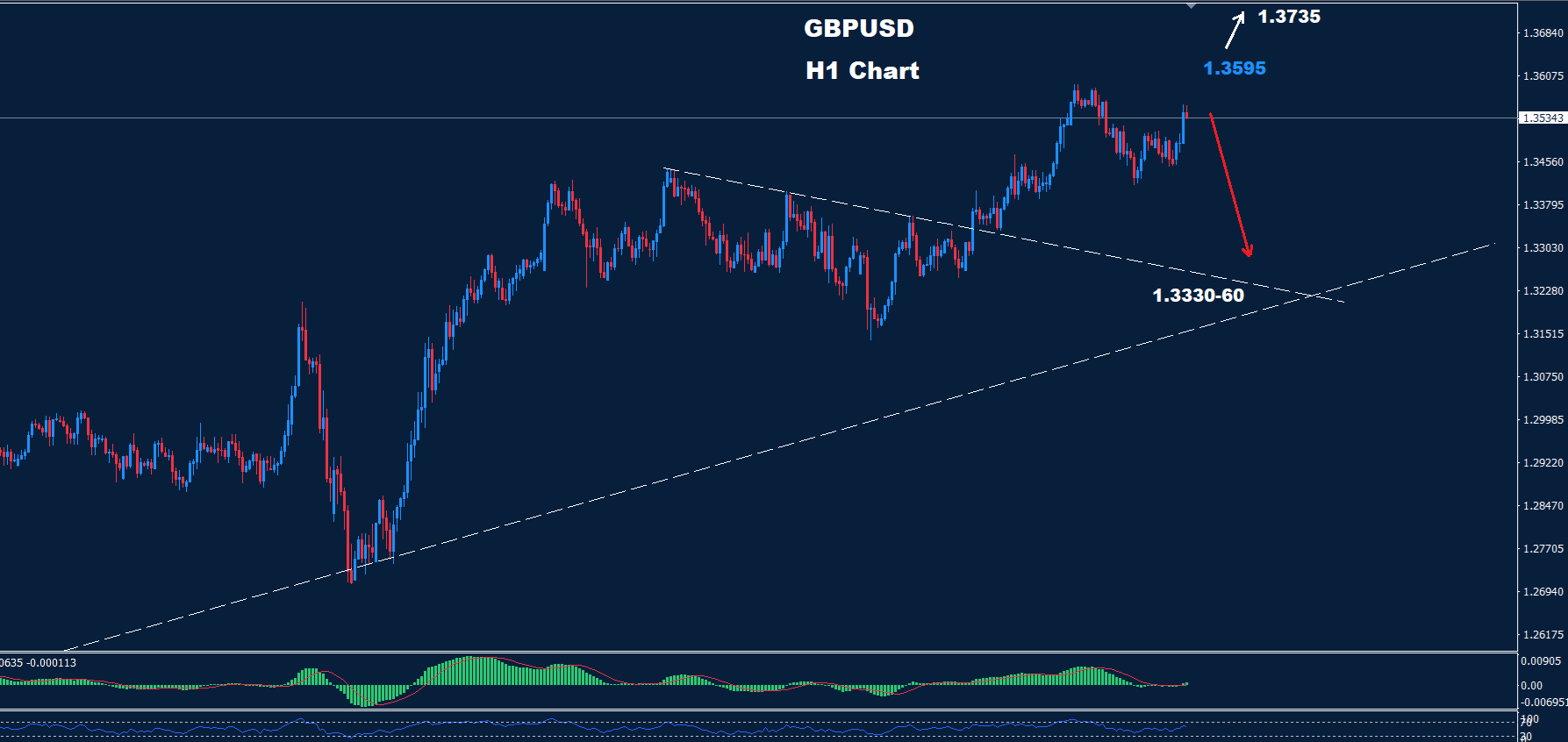 GBP/USD –  02.06.2025