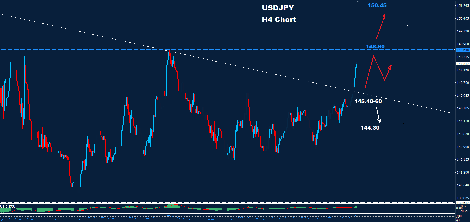 USD/JPY –  23.06.2025
