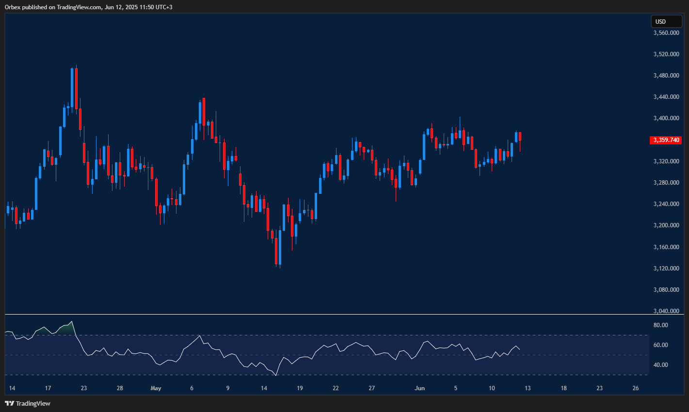 Gold holds steady as traders await Fed signals and global updates