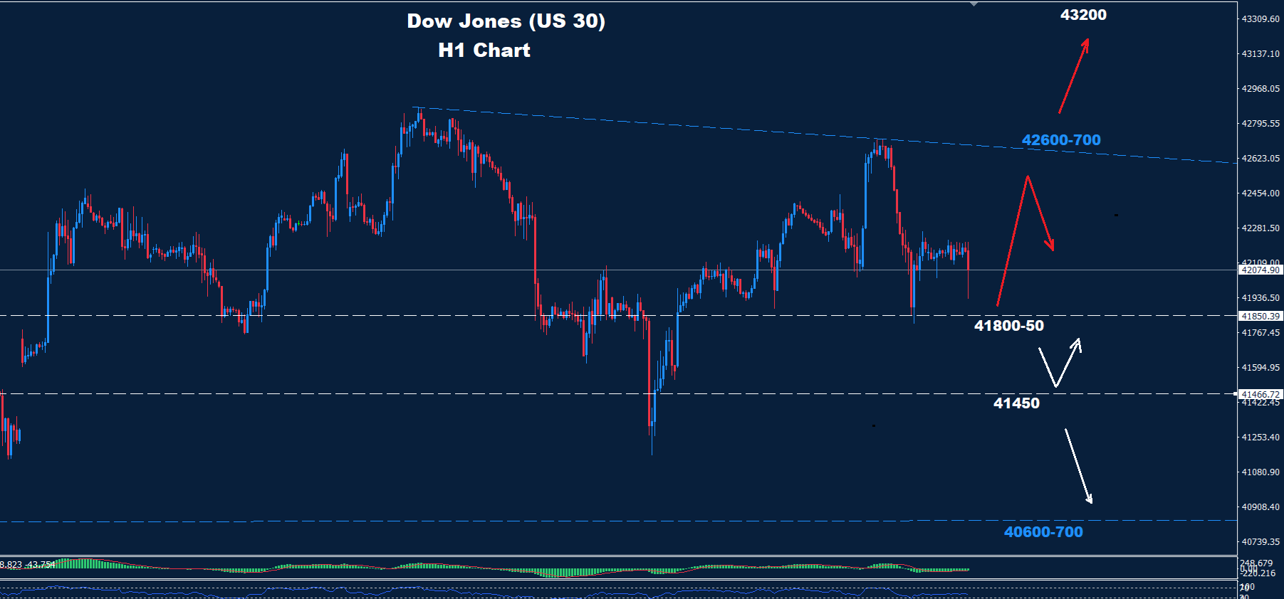 Dow Jones–04.06.2025