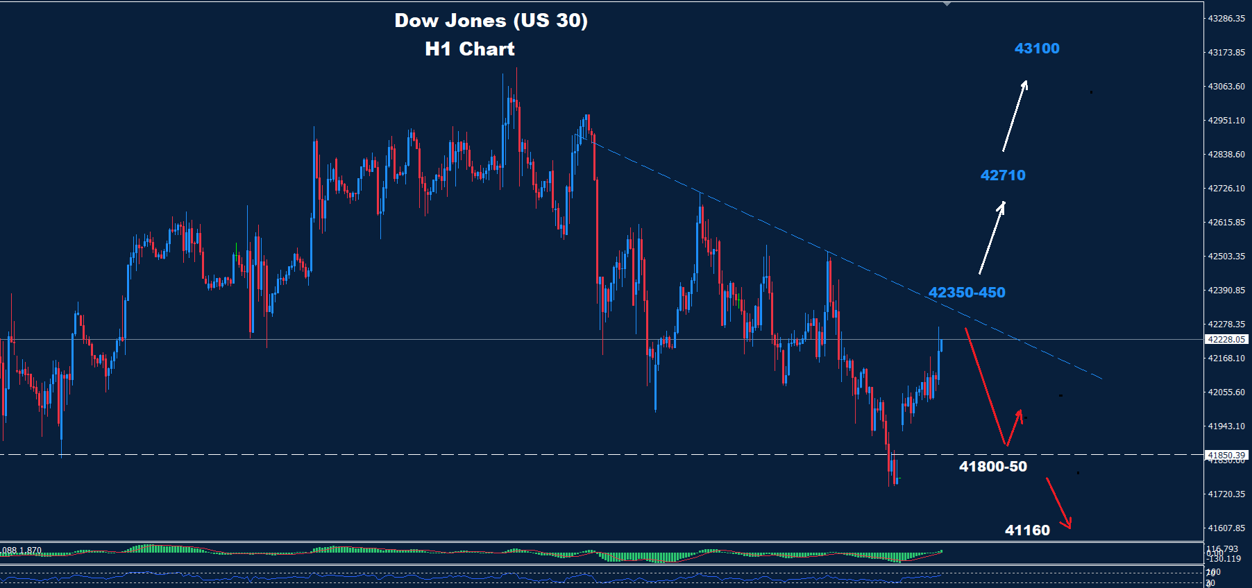 Dow Jones – 23.06.2025
