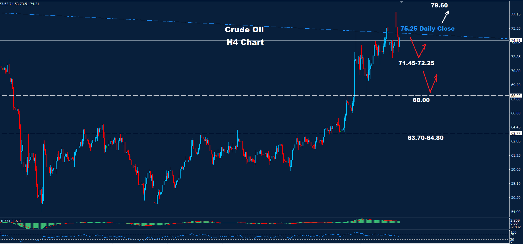 Crude Oil –  23.06.2025