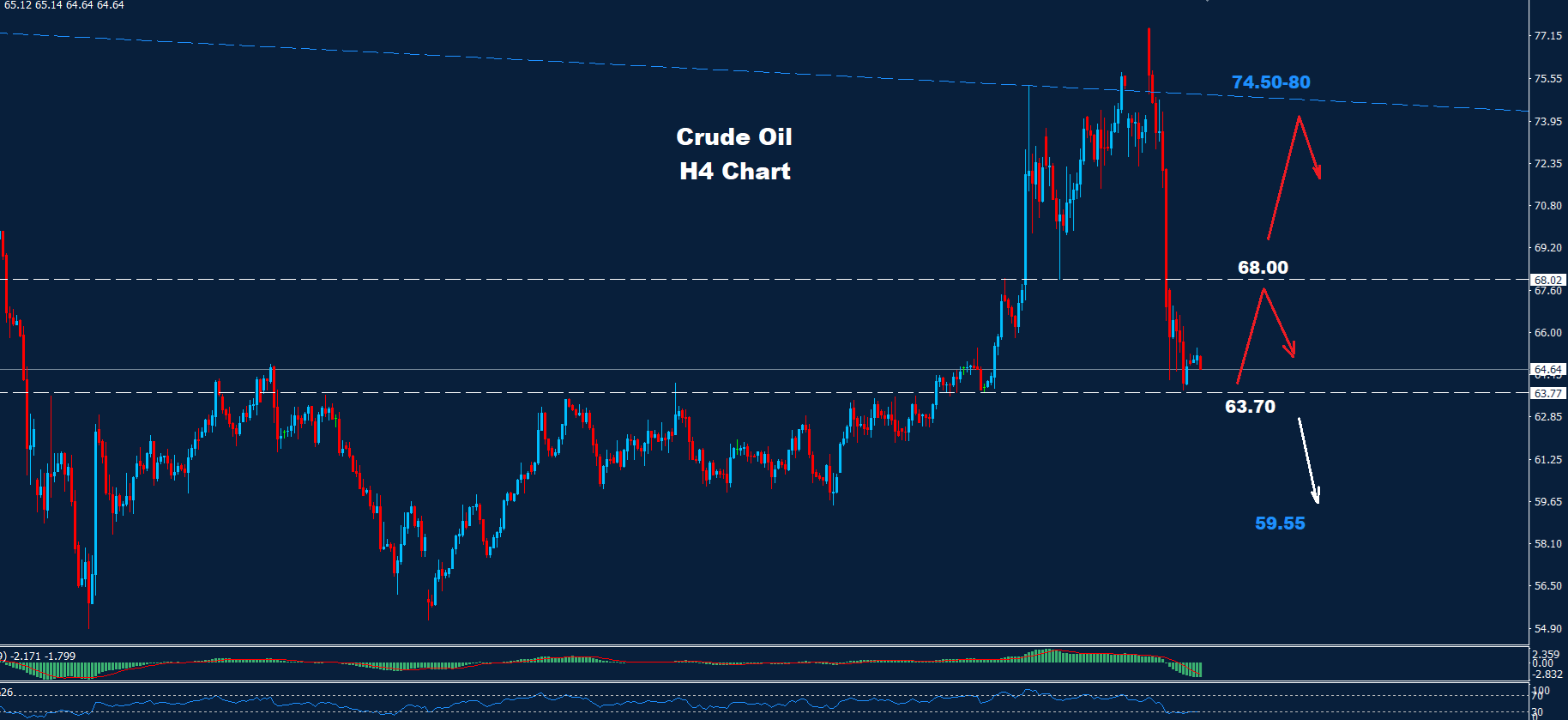 Crude Oil – 27.06.2025
