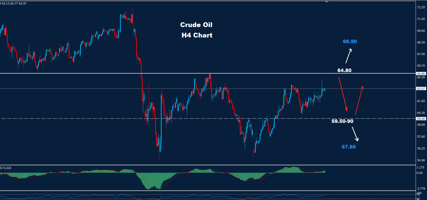 Crude Oil –04.06.2025