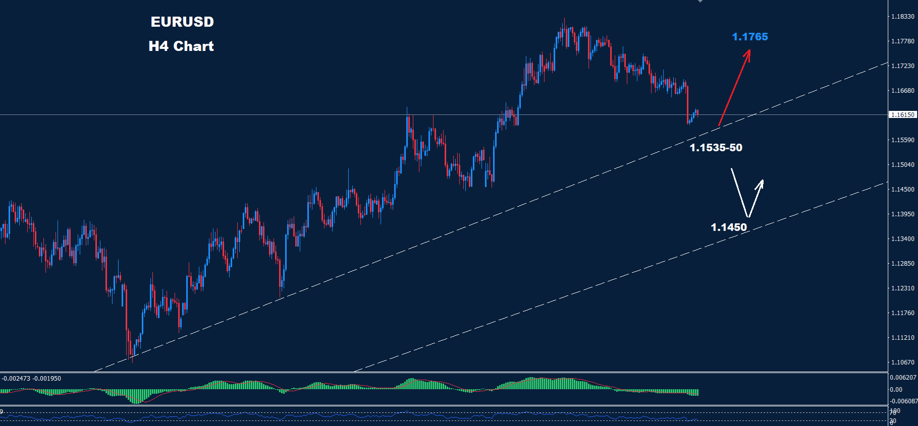 EUR/USD –16.07.2025