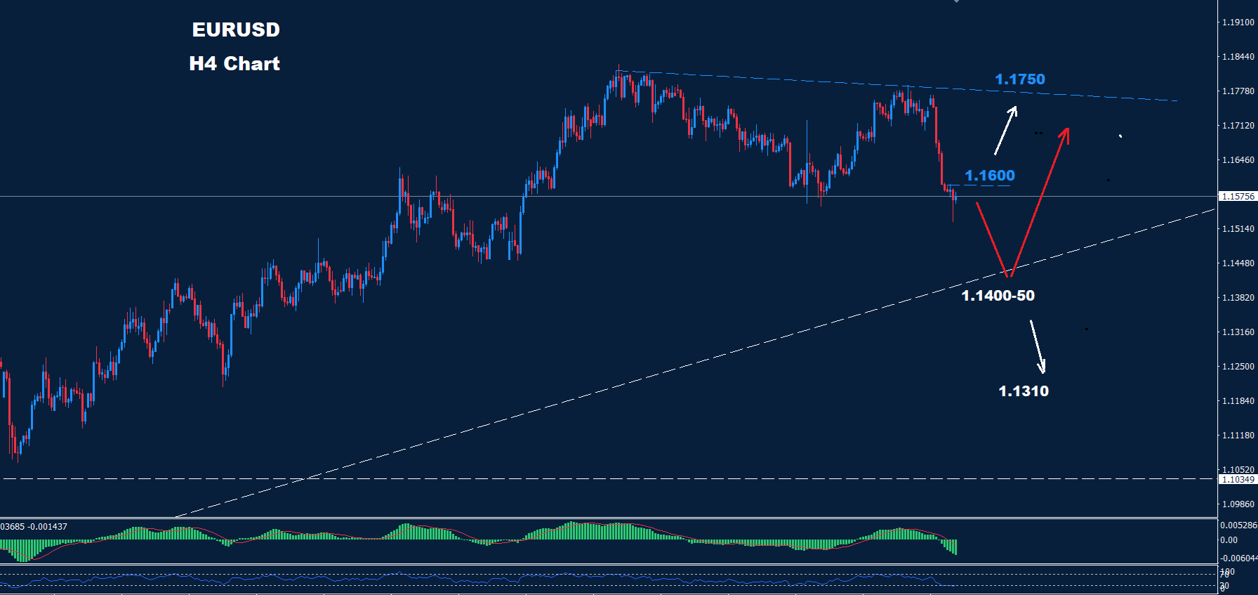 EUR/USD –29.07.2025