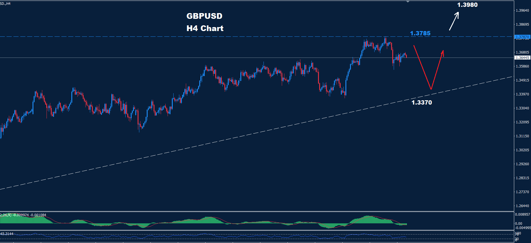 Explore the GBP/USD 08.07.2025 analysis highlighting support at 1.3370 and resistance at 1.3785 for trading strategies.