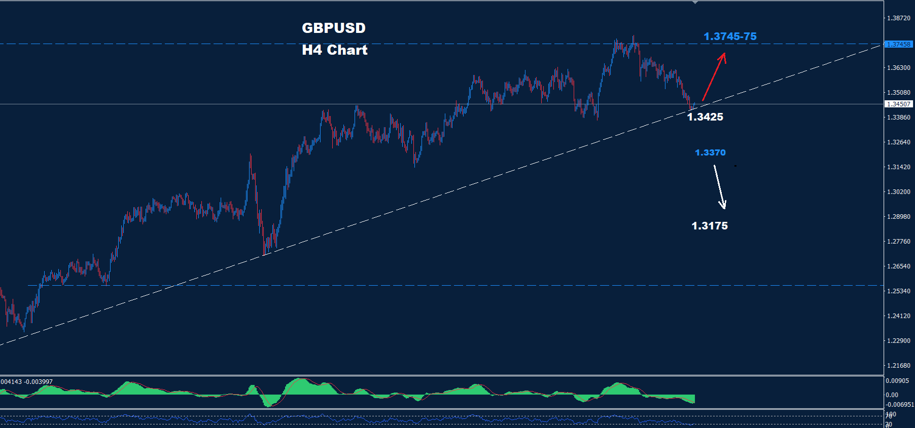 GBP/USD –16.07.2025