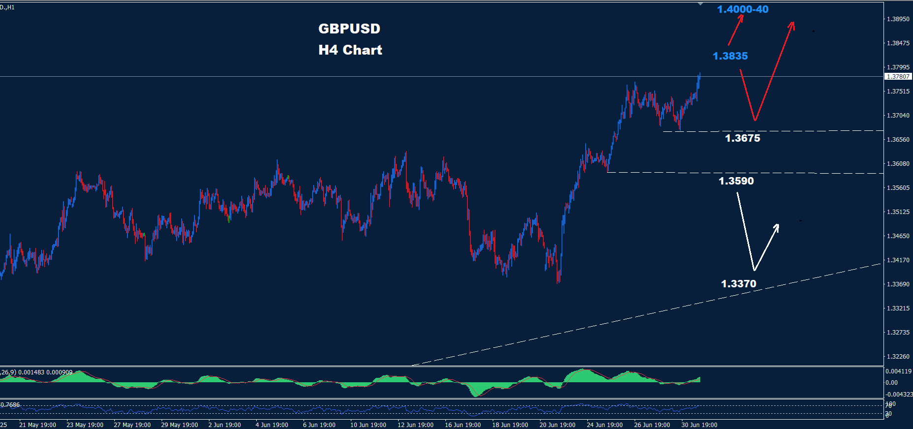 GBP/USD –02.07.2025