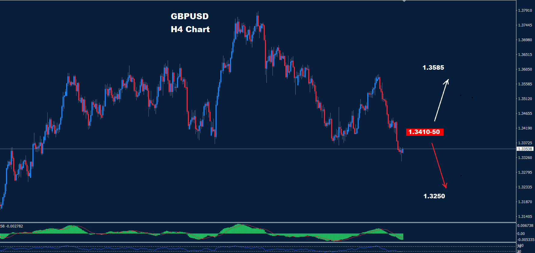 GBP/USD –29.07.2025