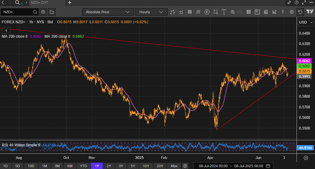 Trade the Kiwi on the Reserve Bank of New Zealand Interest Rate Decision