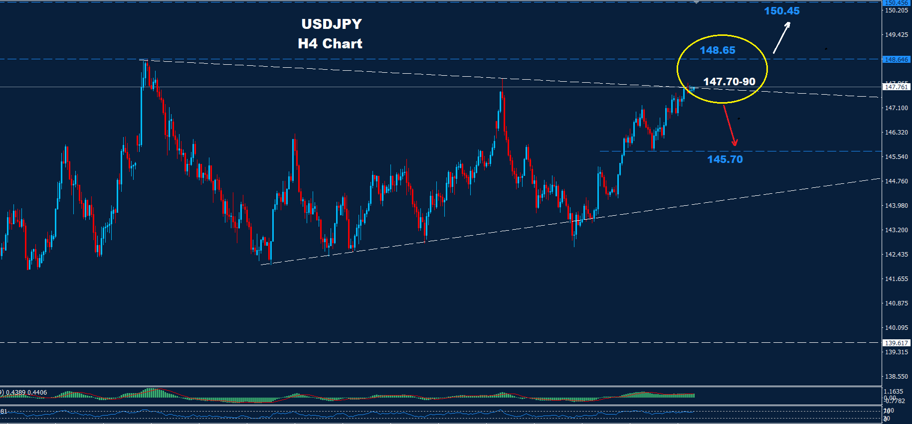 USD/JPY –15.07.2025