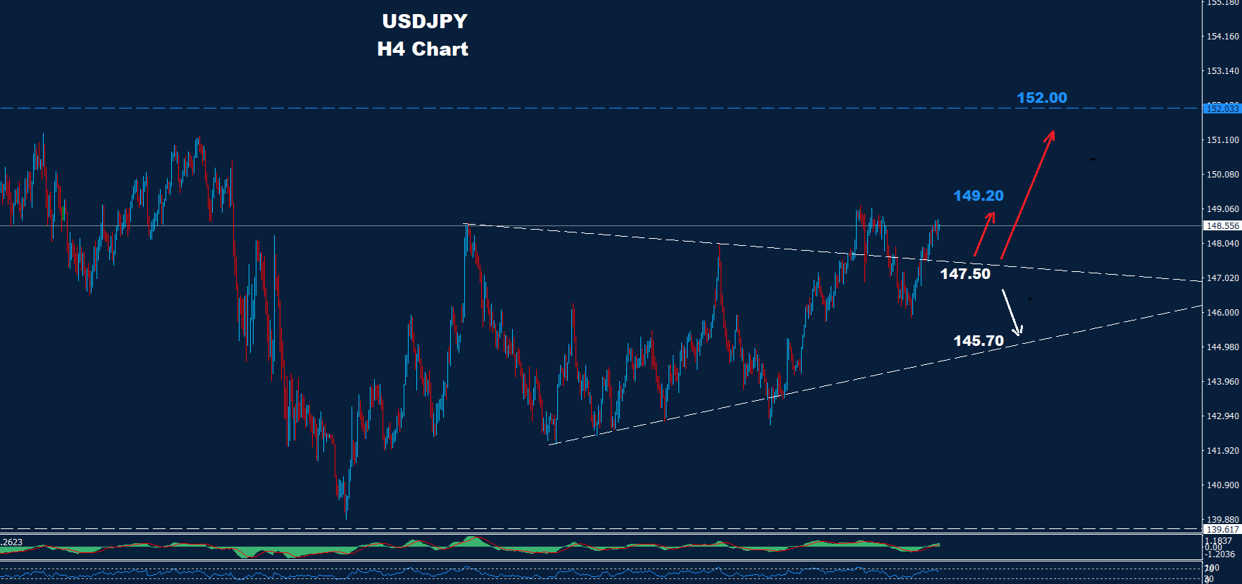 USD/JPY –29.07.2025