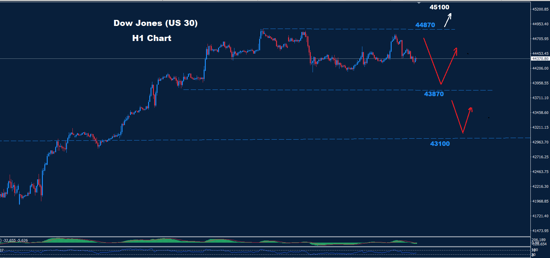 Dow Jones–16.07.2025