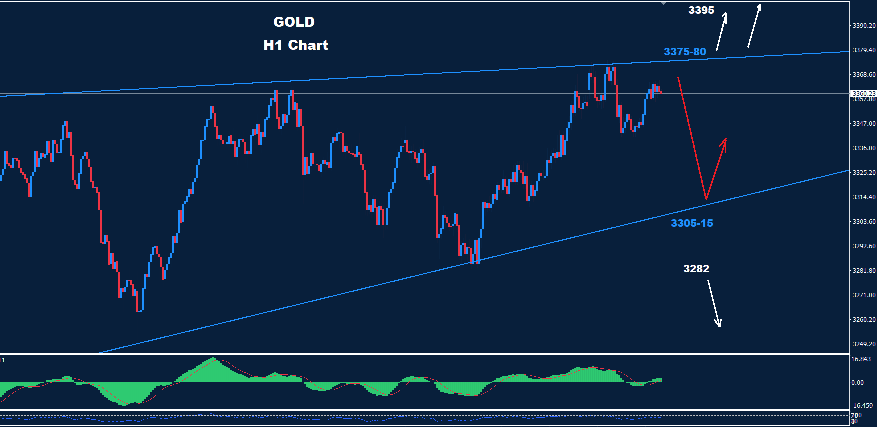 Gold–15.07.2025