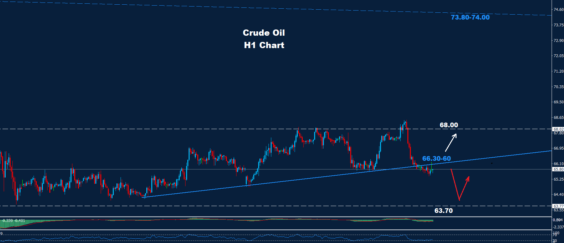 Crude Oil –16.07.2025