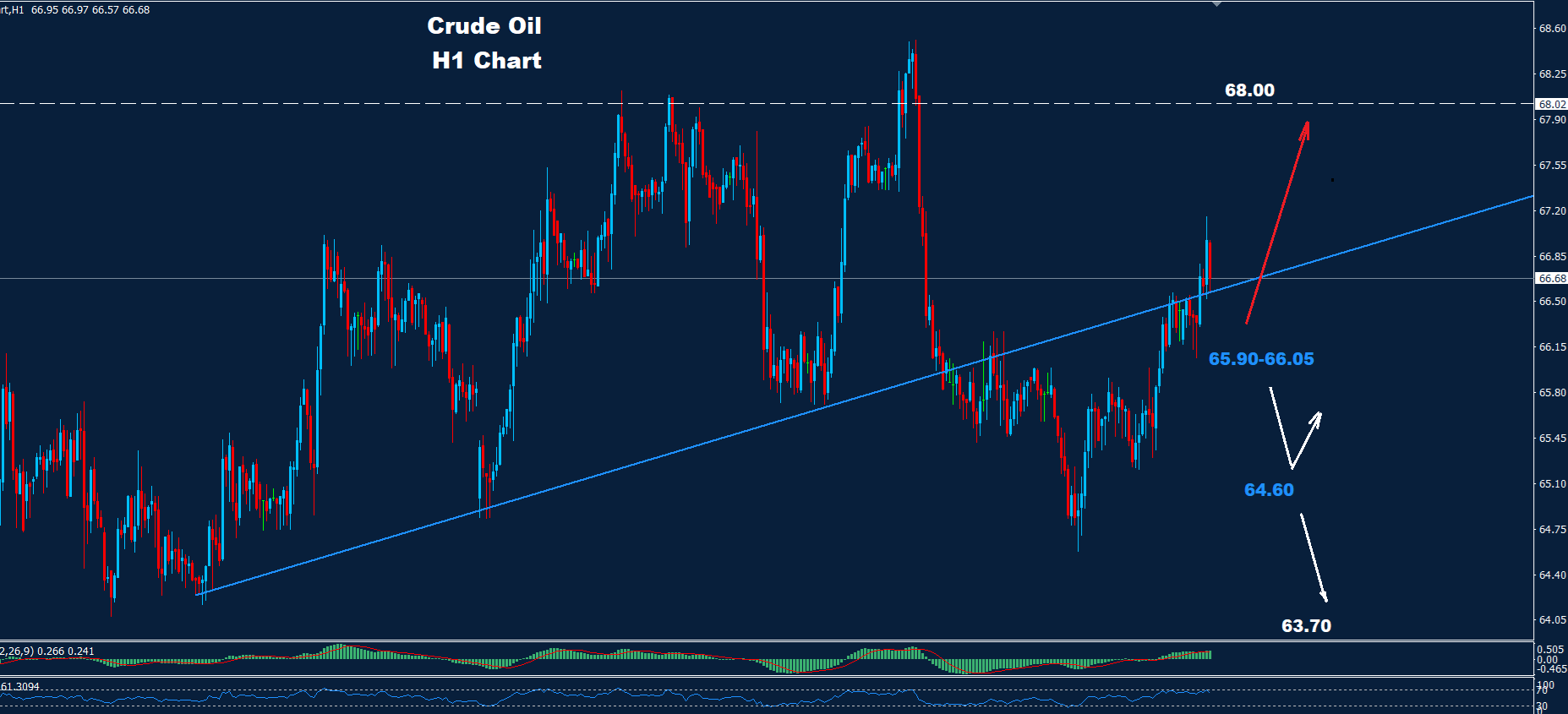 Crude Oil –18.07.2025