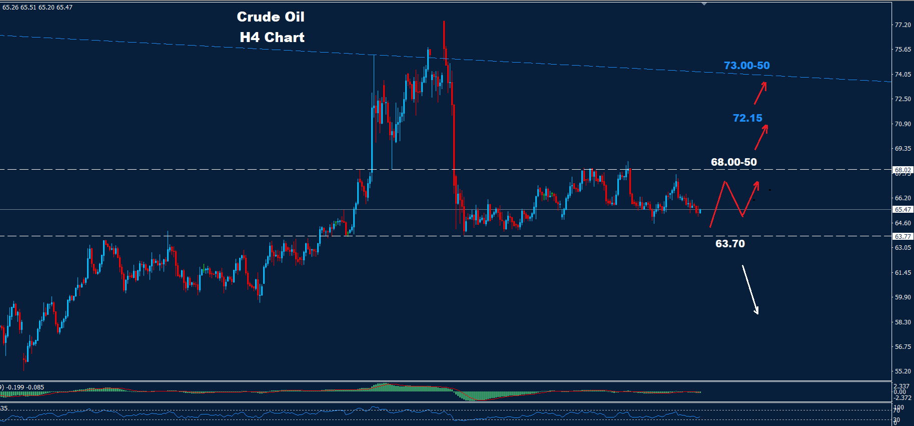 Crude Oil – 22.07.2025